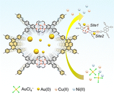 Graphical abstract: A cryptand-based covalent organic framework for efficient gold recovery from electronic waste