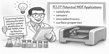 Graphical abstract: Examining factors affecting the Schiff base post-synthetic modification of UiO-66-NH2 films by reactive inkjet printing