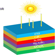 Graphical abstract: SCAPS-1D design and performance optimization of lead-free bilayer perovskite solar cells with Sr3SbI3/Mg3AsBr3 absorbers and a SrCu2O2 hole-transport layer