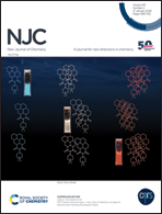 Graphical abstract: Inside front cover