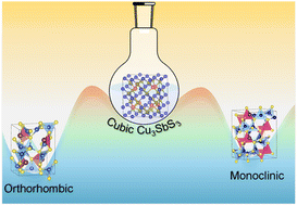 Graphical abstract: Metastable cubic Cu3SbS3: a facile solution-phase access to a kinetic polymorph