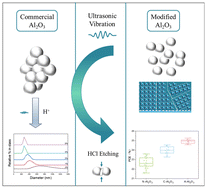 Graphical abstract: Controlled HCl etching of Al2O3 nanoparticles toward void-free interfacial contact for efficient perovskite solar cells