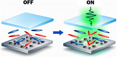 Graphical abstract: All-optical tuning of dielectric metasurfaces infiltrated with dye-doped liquid crystals
