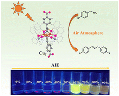 Graphical abstract: Aggregation-induced emissive copper(i) clusters: from photophysical mechanisms to photocatalytic performance