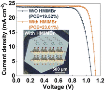 Graphical abstract: Enhanced performance of single-crystal perovskite solar cells via in situ passivation of ionic liquid
