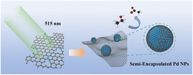 Graphical abstract: Femtosecond laser solid-phase synthesis of semi-encapsulated Pd catalysts for stable ethanol oxidation reaction
