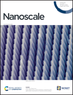 Graphical abstract: Inside front cover