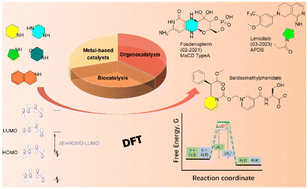 Graphical abstract: Asymmetric hydrogenation of N-heterocycles for pharmaceutical intermediates: synthetic strategies and theoretical perspectives