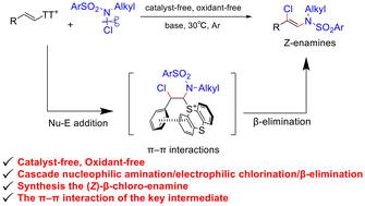Graphical abstract: Base-promoted cascade haloamination/β-elimination of alkenyl thianthrenium salts: access to (Z)-β-chloroenamines