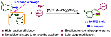 Graphical abstract: RhIII-catalyzed C–H heteroarylation and C–N cleavage: direct access to C2-heteroarylated (NH)-indoles