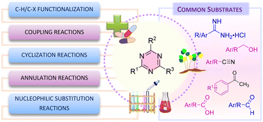 Graphical abstract: Advances in the synthesis of symmetric 1,3,5-triazines: catalysis and mechanistic pathways