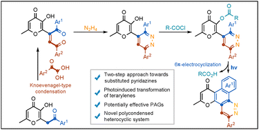Graphical abstract: Synthesis of allomaltol containing pyridazines and their photochemical transformation into substituted benzo[h]pyrano[2,3-f]cinnolin-8-ones