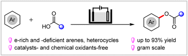 Graphical abstract: Electrochemical cross-dehydrogenative coupling of arenes and carboxylic acids for the synthesis of aryl esters