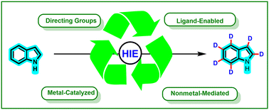 Graphical abstract: Recent advances in the deuteration of indoles