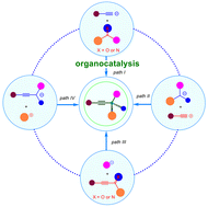 Graphical abstract: Recent advances in the organocatalytic enantioselective construction of alkynyl-containing tetrasubstituted carbon stereocenters