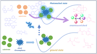 Graphical abstract: Photoactive chiral structures for light-driven enantioselective carbon–carbon bond-forming reactions