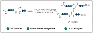Graphical abstract: Visible-light-induced oxidant-free thiol–disulfide transformation