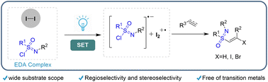 Graphical abstract: Visible-light-promoted sulfonimidation of alkenes and alkynes