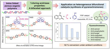 Graphical abstract: Rational design and synthesis of imine linked porous organic polymers: a bi-faceted approach towards customizing the acid–base properties for heterogeneous catalysis