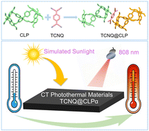 Graphical abstract: A crystalline supramolecular polymer constructed by the controlled self-assembly of clamparene and its application in photothermal conversion