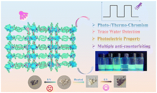 Graphical abstract: A multistimuli-responsive chromic magnesium–pyridinium complex for trace water detection, switchable photocurrent and advanced anti-counterfeiting