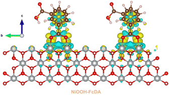 Graphical abstract: Ferrocenyl carboxylate-mediated electrode/electrolyte dual-phase molecule engineering for efficient and durable electrochemical oxygen evolution reaction
