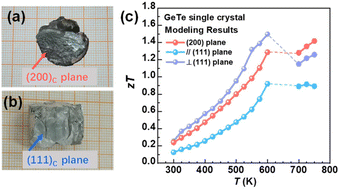 Graphical abstract: Demonstration of low-symmetry rhombohedral GeTe single crystals with anisotropic thermoelectric properties