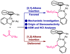 Graphical abstract: Unraveling the mechanism and probing the origins of stereocontrol in a cobalt-catalyzed carboamination reaction