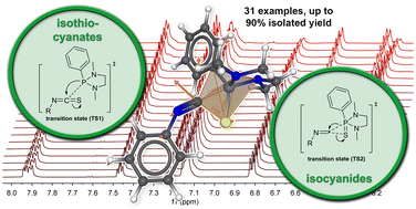 Graphical abstract: Computational and synthetic studies on the conversion of isothiocyanates into isocyanides: inspirations from the Corey–Winter olefination