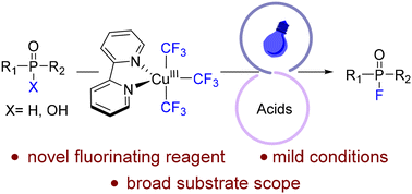 Graphical abstract: Photochemical generation of P(v)–F bonds via BpyCu(CF3)3 in acidic media