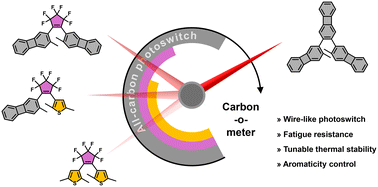 Graphical abstract: Biphenylene-based all-carbon analogues of dithienylethene photoswitches