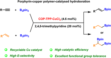 Graphical abstract: Crosslinked porphyrin–copper polymer catalyzed hydroboration of alkynes and alkenes
