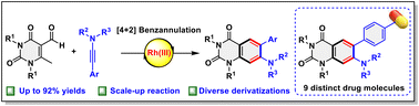 Graphical abstract: Rh-catalyzed [4 + 2] benzannulation enabling the construction of quinazoline-2,4-diones from uracil and ynamides