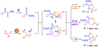 Graphical abstract: Palladium-catalyzed [5 + 2] cycloaddition of vinyloxiranes with photogenerated siloxyketenes: access to seven-membered lactones