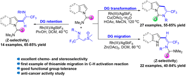 Graphical abstract: Chemo- and stereoselective Rh(iii)-catalyzed coupling of indoles with CF3-imidoyl sulfoxonium ylides via thioamide-directed C–H activation