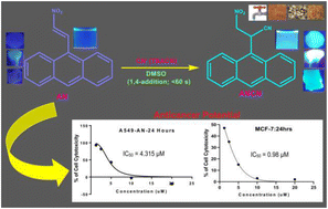 Graphical abstract: One-pot-synthesized anthracene-based chemodosimeter for toxic cyanide (CN−) detection and anticancer analysis: substantiated by DFT, real-time investigations, and cytotoxicity assays