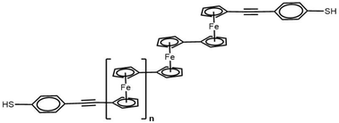 Graphical abstract: Length-dependent quantum interference and high thermoelectric response ferrocene-modified OPE wires