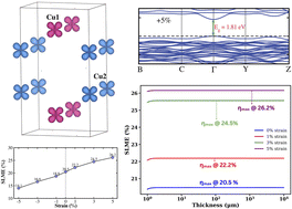 Graphical abstract: Na2Cu2TeO6: a potential material for high solar cell efficiency and superior energy-harvesting performance