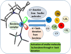 Graphical abstract: Electronic structure analysis of borylenes and their role in small molecule activation