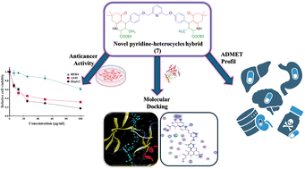 Graphical abstract: Novel pyridine-heterocycle hybrids: synthesis via Hantzsch and Biginelli reactions, docking simulations, and anticancer activity