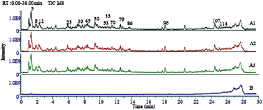 Graphical abstract: UPLC-MS/MS analysis and bioactivity comparison of wild and cultivated Taihangia rupestris leaves: antioxidant and α-glucosidase inhibitory activities with active compound screening