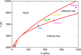 Graphical abstract: The onset of collective diffusion in hcp-iron: a combined theory of soft-matter and solid-state physics