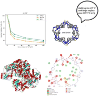Graphical abstract: Design, synthesis, and anticancer evaluation of a novel imine-linked covalent organic framework correlated to molecular docking and DFT insights