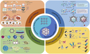Graphical abstract: Cutting-edge advancements in the synthesis, chemical structure, and applications of the lithium batteries and supercapacitors of metal–/covalent–organic frameworks