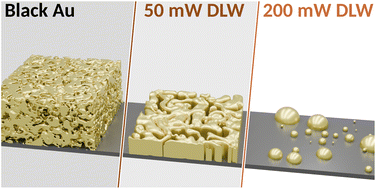 Graphical abstract: Direct laser writing of black metals for tuneable plasmonic nanoparticles: experimental and computational insights