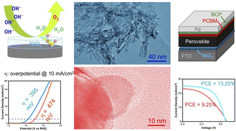 Graphical abstract: Morphology-driven oxygen evolution performance of NiOx nanostructures and implications for hole transport in perovskite solar cells