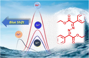 Graphical abstract: Photophysical studies of diazines: effects of solvents and complexation with Cu2+, Ni2+, Co2+ and Pb2+ ions