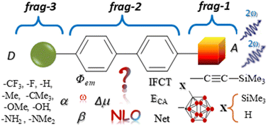 Graphical abstract: Structural, linear, and nonlinear optical properties of ortho-carboranyl luminophores: insights from DFT and TD-DFT studies