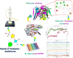 Graphical abstract: Thiadiazole–azetidinone sulfonamide hybrids with antimycobacterial activity supported by structure-based analysis