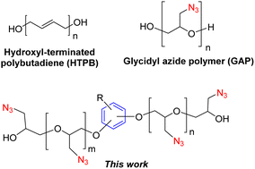 Graphical abstract: Novel glycidyl azide polymers containing aromatic diol units: synthesis and characterization for their application as energetic composite propellant binders